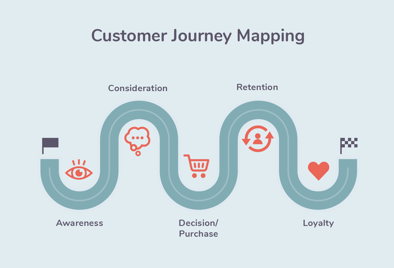 customer_journey